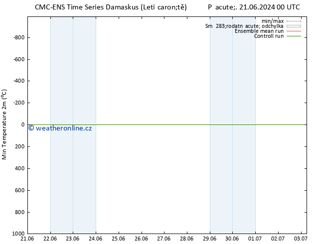 Nejnižší teplota (2m) CMC TS So 22.06.2024 06 UTC
