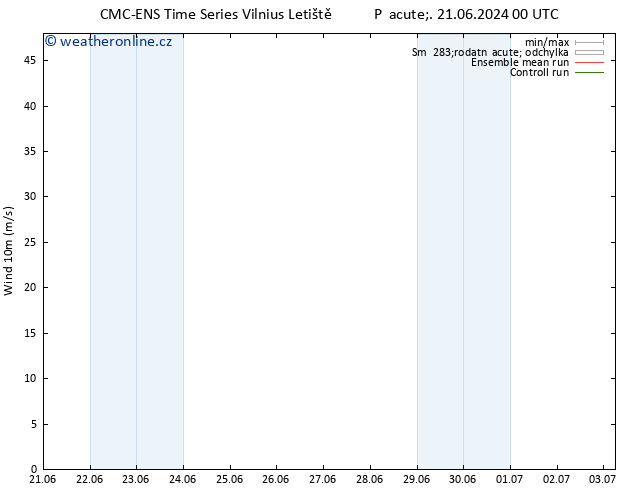 Surface wind CMC TS Út 25.06.2024 18 UTC