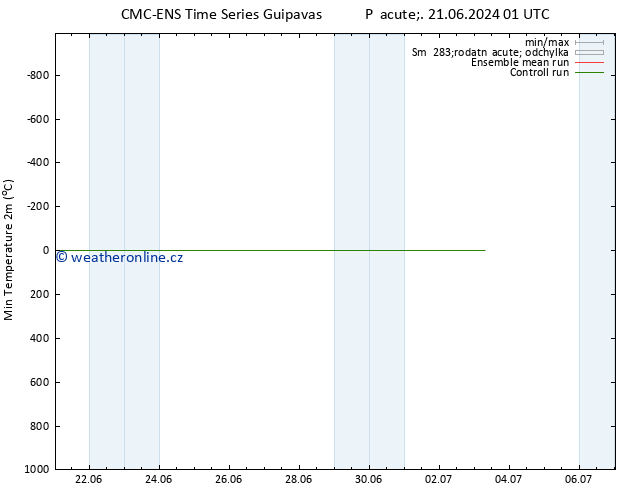 Nejnižší teplota (2m) CMC TS So 22.06.2024 07 UTC