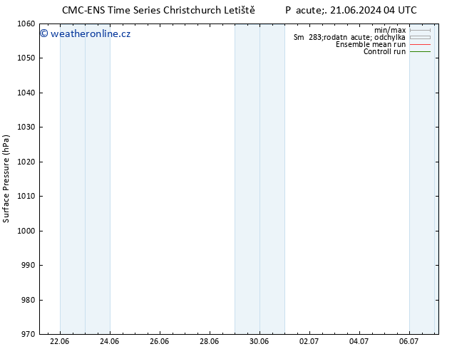 Atmosférický tlak CMC TS Pá 21.06.2024 10 UTC