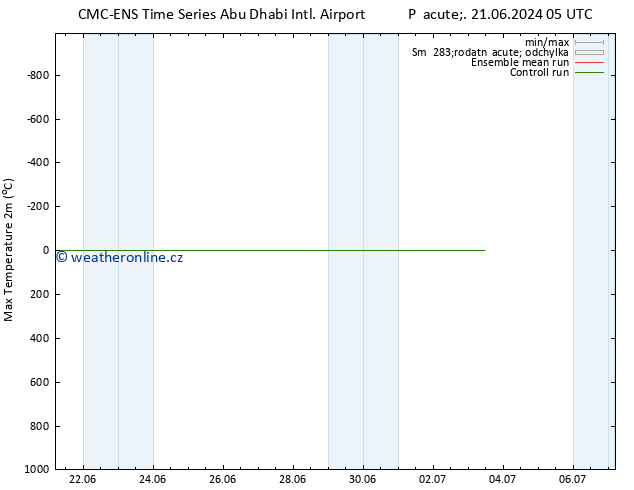 Nejvyšší teplota (2m) CMC TS Pá 21.06.2024 23 UTC