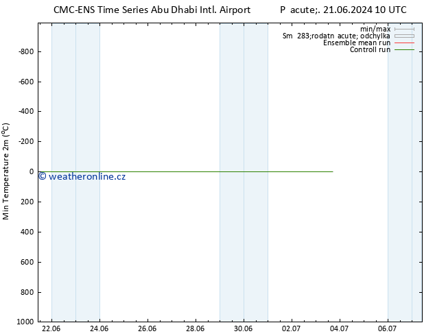 Nejnižší teplota (2m) CMC TS Ne 23.06.2024 16 UTC