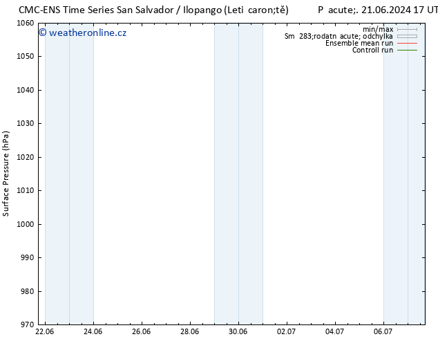 Atmosférický tlak CMC TS So 22.06.2024 17 UTC