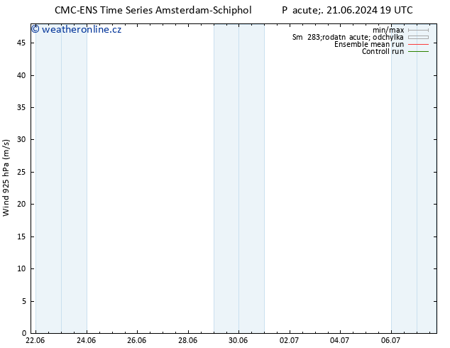 Wind 925 hPa CMC TS Út 25.06.2024 19 UTC