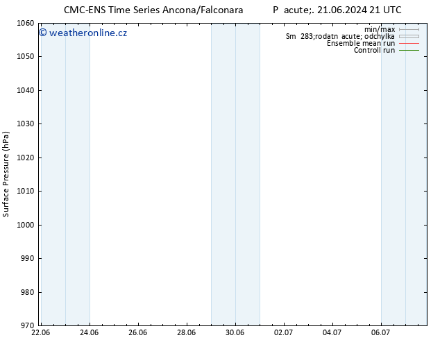 Atmosférický tlak CMC TS Po 24.06.2024 03 UTC