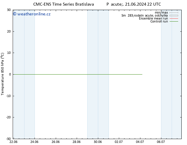 Temp. 850 hPa CMC TS Pá 21.06.2024 22 UTC