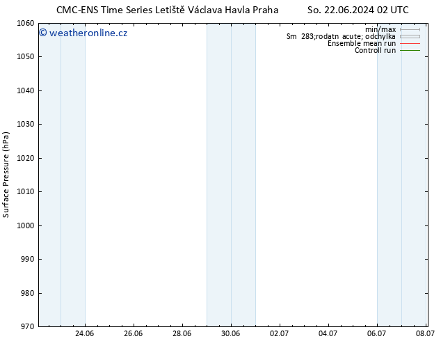 Atmosférický tlak CMC TS So 22.06.2024 08 UTC