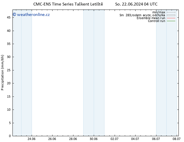 Srážky CMC TS St 26.06.2024 10 UTC