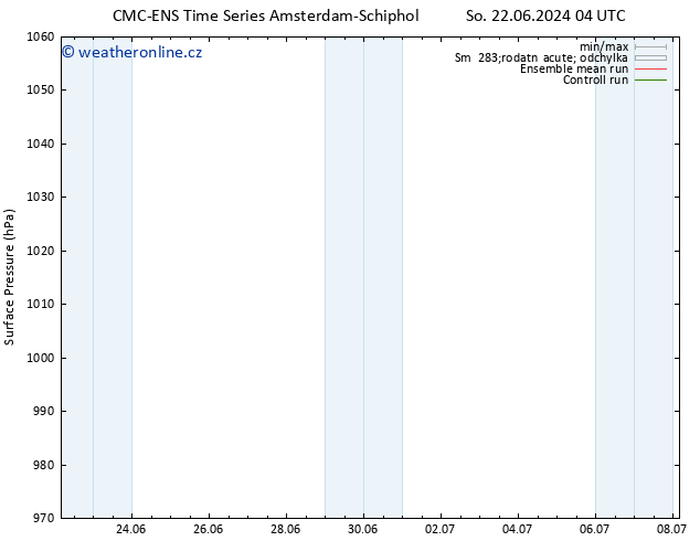 Atmosférický tlak CMC TS Út 02.07.2024 04 UTC