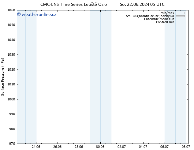 Atmosférický tlak CMC TS Ne 30.06.2024 05 UTC