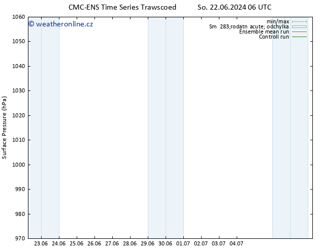 Atmosférický tlak CMC TS Ne 23.06.2024 06 UTC