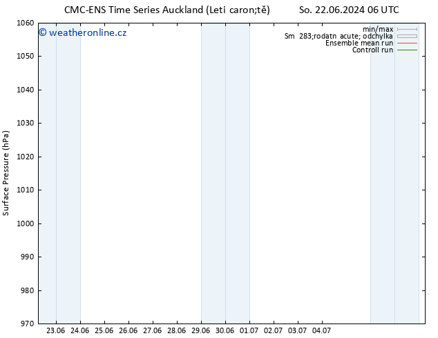 Atmosférický tlak CMC TS Čt 27.06.2024 06 UTC