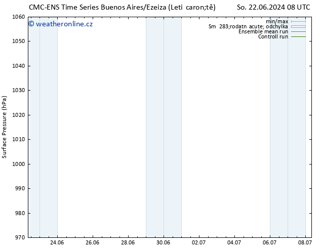 Atmosférický tlak CMC TS Ne 30.06.2024 08 UTC