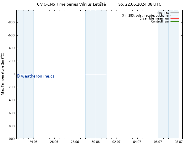 Nejvyšší teplota (2m) CMC TS Ne 23.06.2024 08 UTC