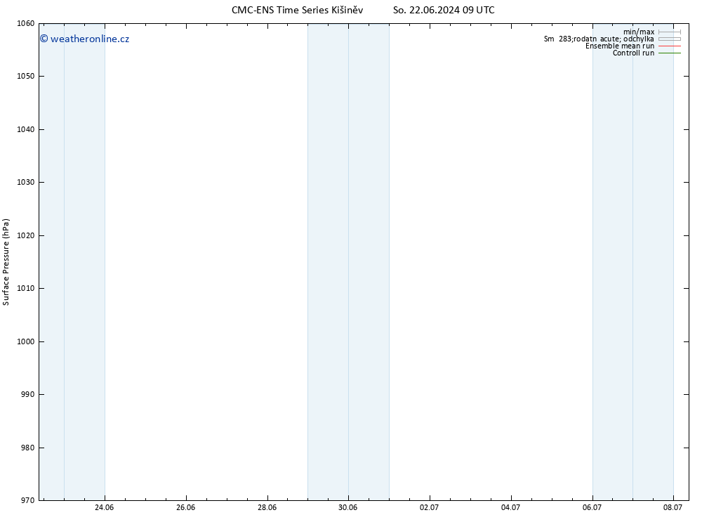 Atmosférický tlak CMC TS Ne 23.06.2024 15 UTC