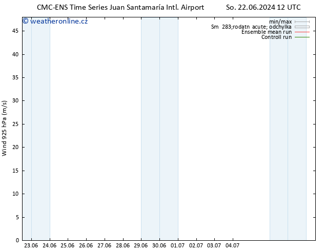 Wind 925 hPa CMC TS Út 02.07.2024 00 UTC