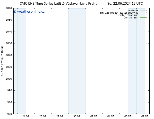 Atmosférický tlak CMC TS Út 25.06.2024 07 UTC