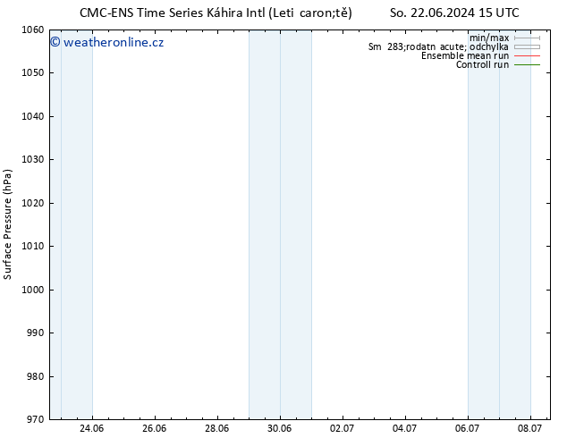 Atmosférický tlak CMC TS Út 25.06.2024 15 UTC