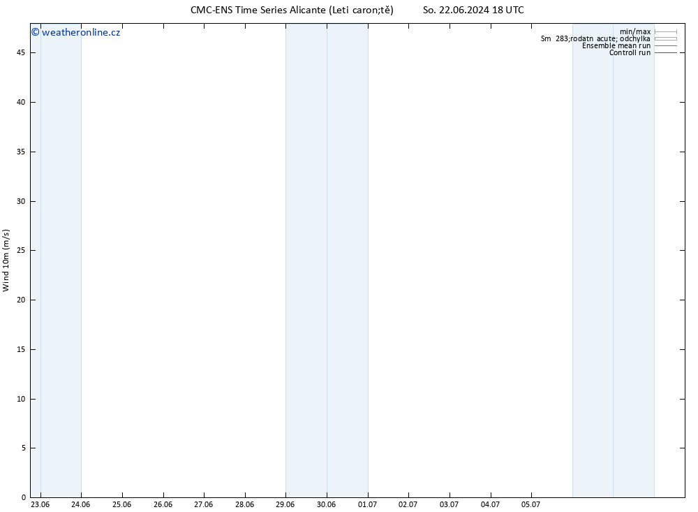 Surface wind CMC TS Ne 23.06.2024 00 UTC