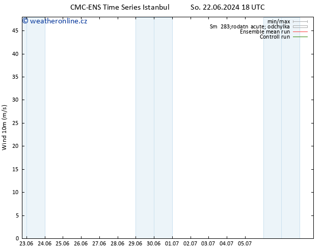 Surface wind CMC TS Ne 23.06.2024 06 UTC