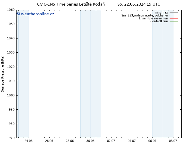 Atmosférický tlak CMC TS St 26.06.2024 07 UTC