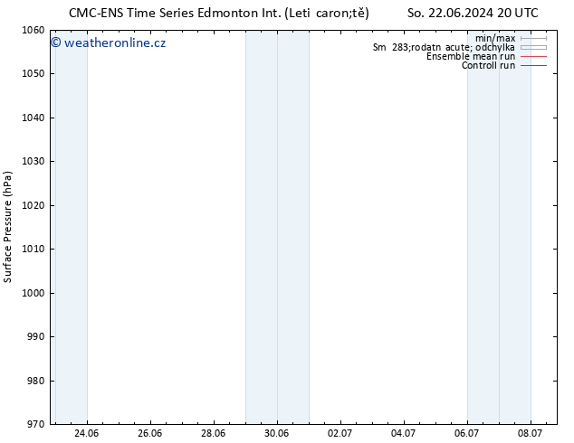 Atmosférický tlak CMC TS Ne 23.06.2024 08 UTC