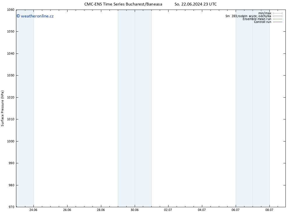 Atmosférický tlak CMC TS Ne 23.06.2024 23 UTC