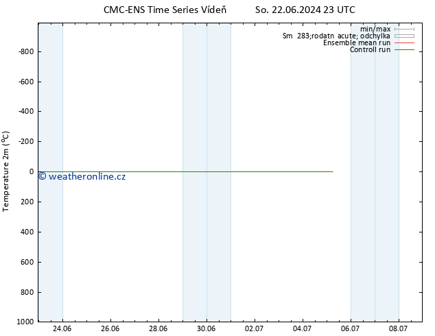 Temperature (2m) CMC TS Ne 23.06.2024 23 UTC