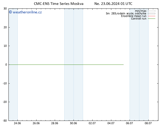 Temperature (2m) CMC TS Ne 23.06.2024 01 UTC