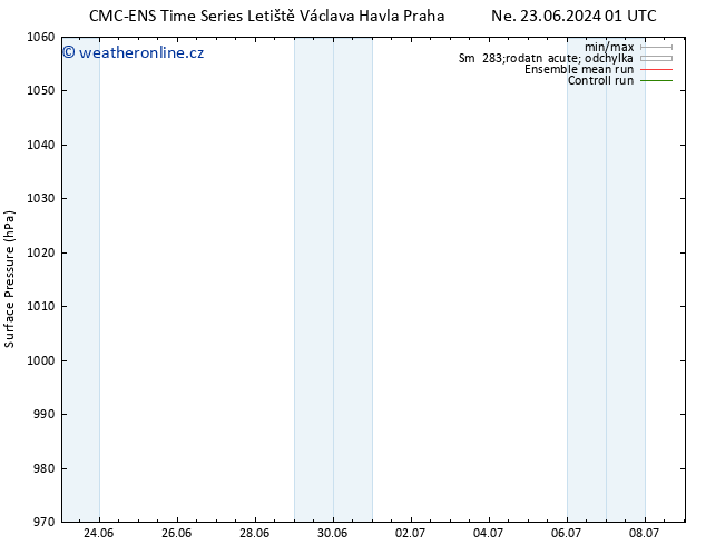 Atmosférický tlak CMC TS St 26.06.2024 13 UTC