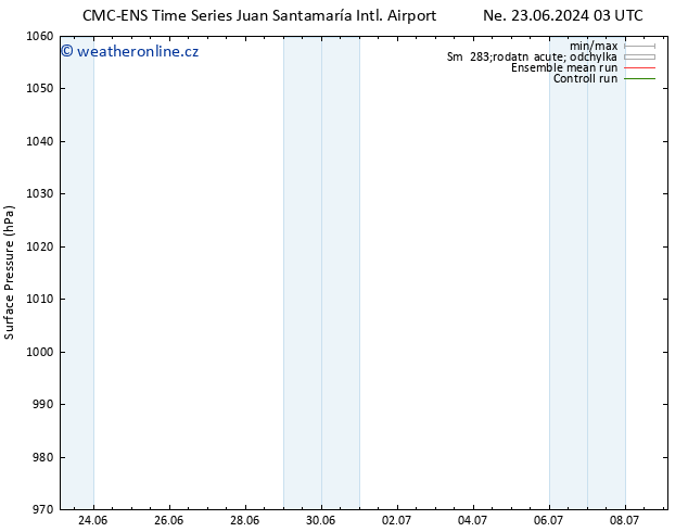 Atmosférický tlak CMC TS So 29.06.2024 03 UTC