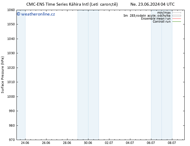 Atmosférický tlak CMC TS Ne 23.06.2024 16 UTC