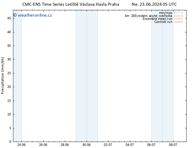 Srážky CMC TS Pá 28.06.2024 17 UTC