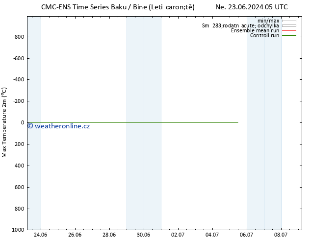 Nejvyšší teplota (2m) CMC TS Út 25.06.2024 05 UTC