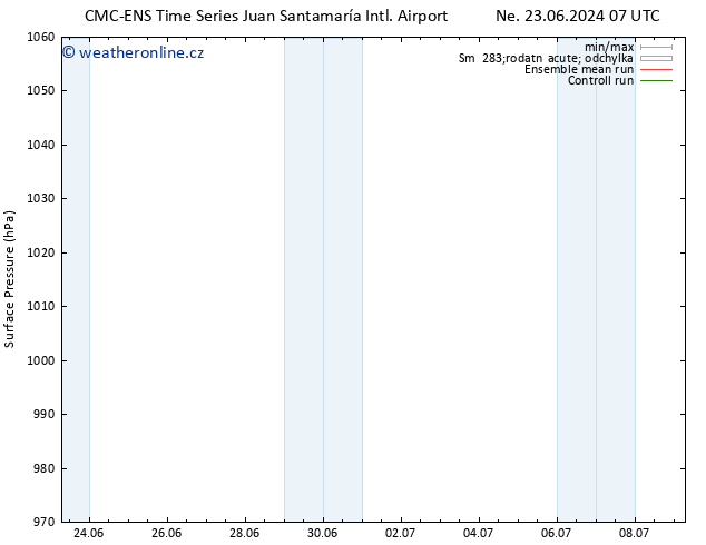 Atmosférický tlak CMC TS St 03.07.2024 07 UTC