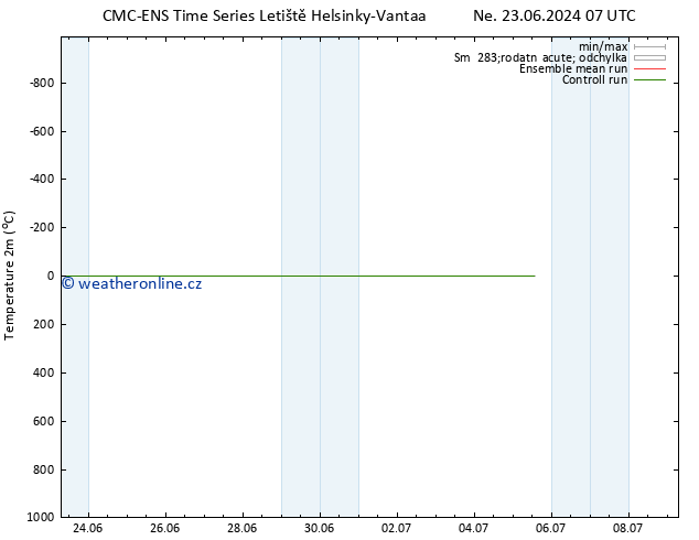 Temperature (2m) CMC TS Po 24.06.2024 07 UTC