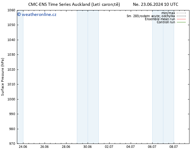 Atmosférický tlak CMC TS So 29.06.2024 10 UTC