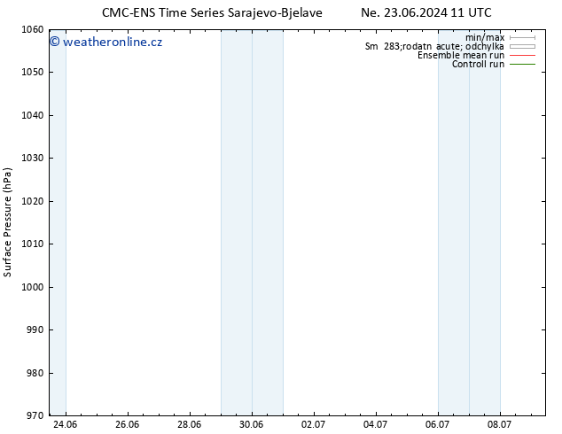 Atmosférický tlak CMC TS Po 24.06.2024 11 UTC