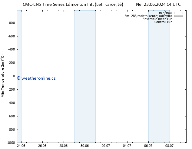 Nejnižší teplota (2m) CMC TS Čt 27.06.2024 14 UTC