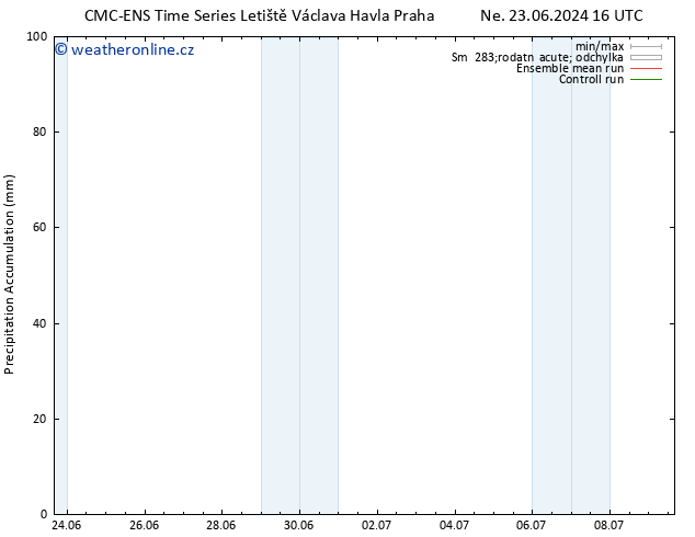 Precipitation accum. CMC TS Čt 04.07.2024 16 UTC