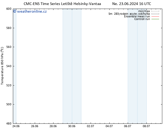 Height 500 hPa CMC TS Čt 27.06.2024 04 UTC