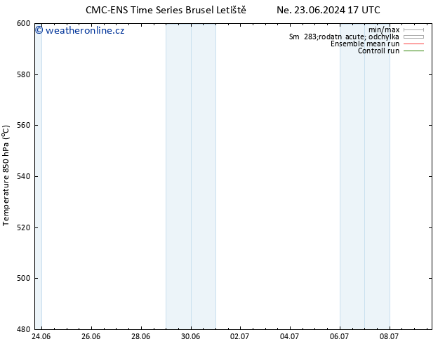 Height 500 hPa CMC TS Čt 27.06.2024 23 UTC