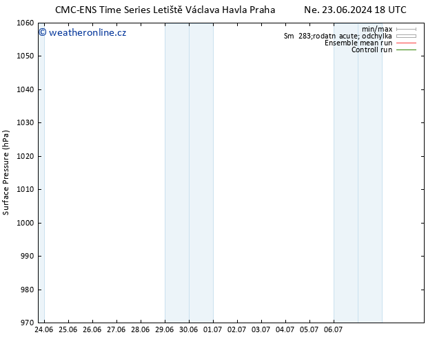 Atmosférický tlak CMC TS Po 24.06.2024 00 UTC