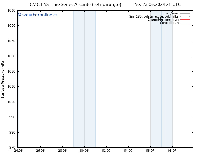 Atmosférický tlak CMC TS St 26.06.2024 03 UTC