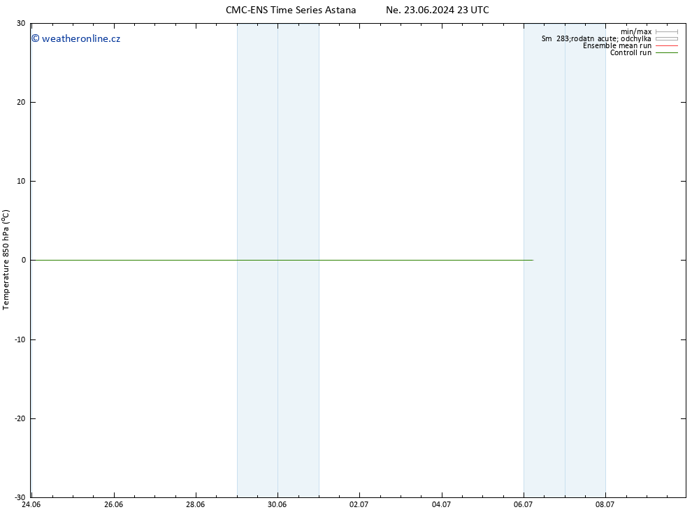 Temp. 850 hPa CMC TS Čt 04.07.2024 11 UTC