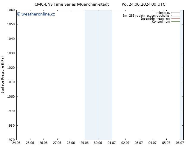 Atmosférický tlak CMC TS Po 01.07.2024 12 UTC