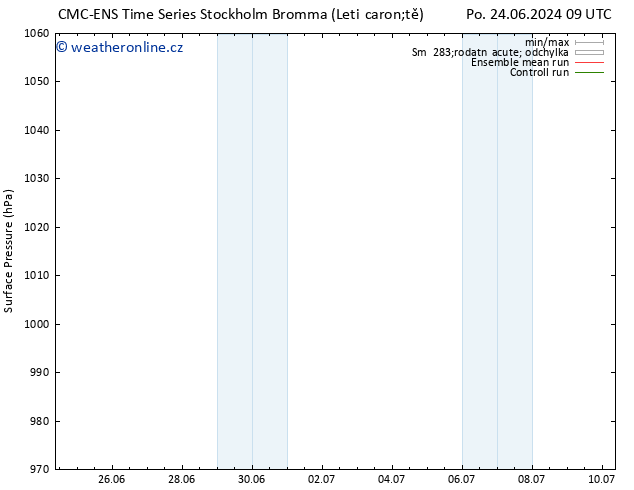 Atmosférický tlak CMC TS Po 24.06.2024 15 UTC