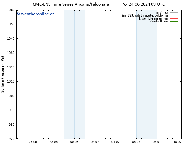 Atmosférický tlak CMC TS Út 02.07.2024 21 UTC