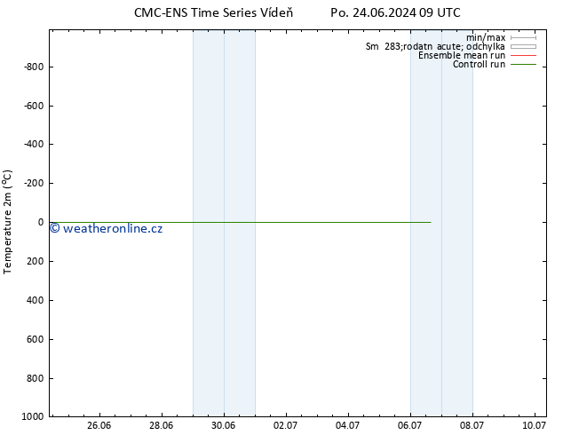 Temperature (2m) CMC TS St 26.06.2024 15 UTC