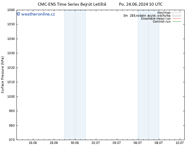 Atmosférický tlak CMC TS So 06.07.2024 16 UTC